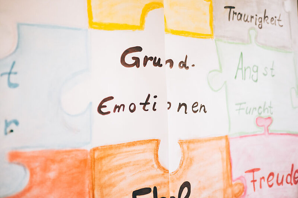 Poster Das Bild zeigt ein handbeschriebenes Poster, in der Mitte der Begriff "Grund-Emotionen".